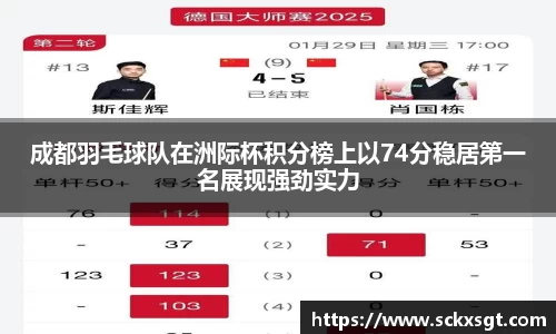 成都羽毛球队在洲际杯积分榜上以74分稳居第一名展现强劲实力